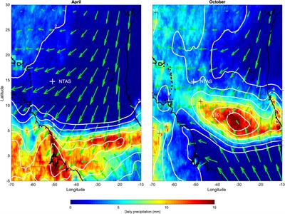 The Annual Cycle of Air-Sea Fluxes in the Northwest Tropical Atlantic